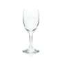 12x San Pellegrino Glas 0,22l Kelch Gläser Acqua Panna Mineral Wasser Sprudel